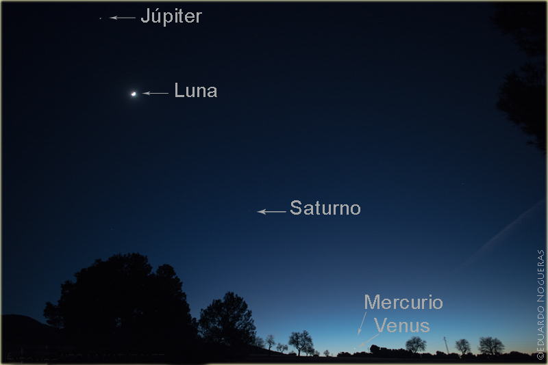 Alineación planetaria 2022
